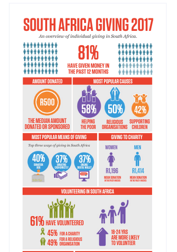 Ubuntu alive and well‚ and giving in South Africa